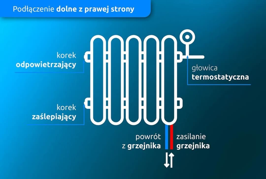 Jak odpowietrzyć grzejnik drabinkowy i uniknąć problemów z ogrzewaniem