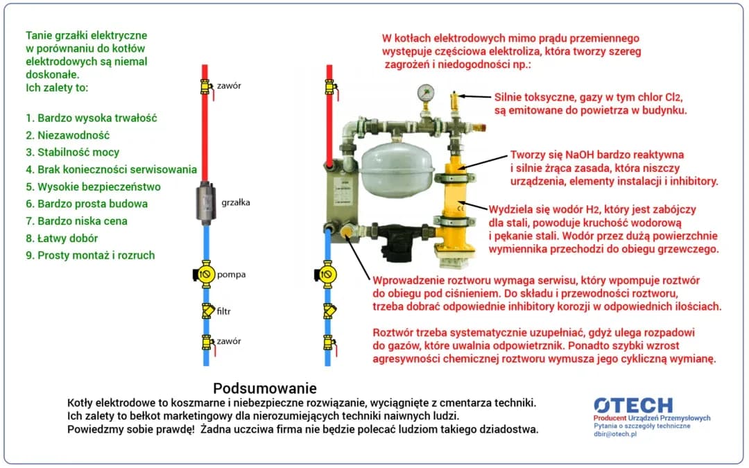 Co oznacza klasa 1 kotła i dlaczego warto jej unikać?