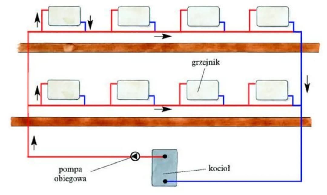 Jak zamontować grzejniki - proste kroki, które ułatwią instalację